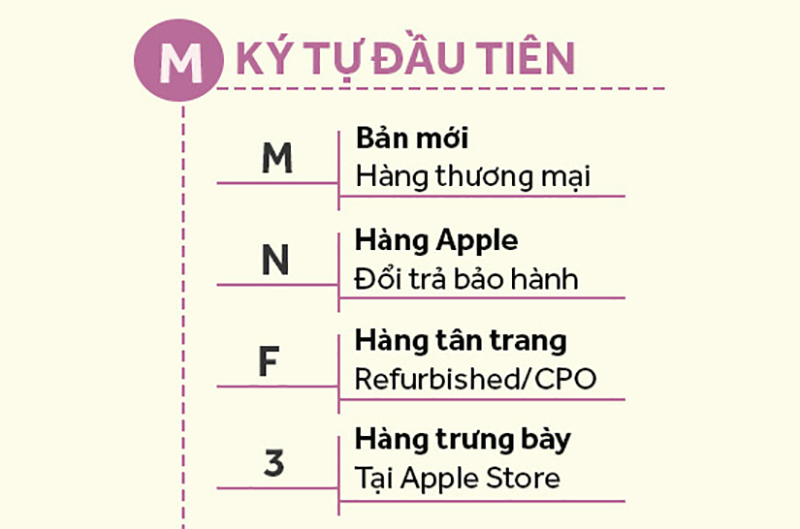 Ký tự đầu tiên của các kiểu máy iPhone